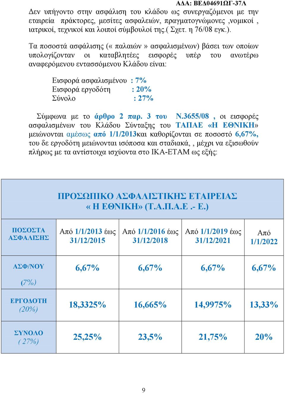 εργοδότη : 20% Σύνολο : 27% Σύμφωνα με το άρθρο 2 παρ. 3 του Ν.