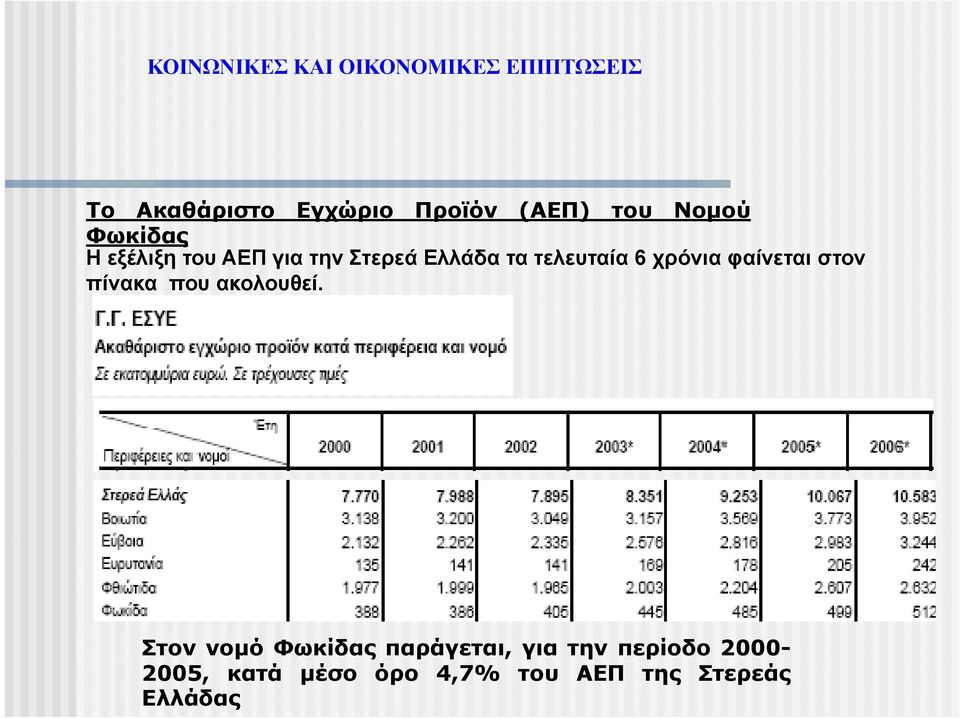 6 χρόνια φαίνεται στον πίνακα που ακολουθεί.