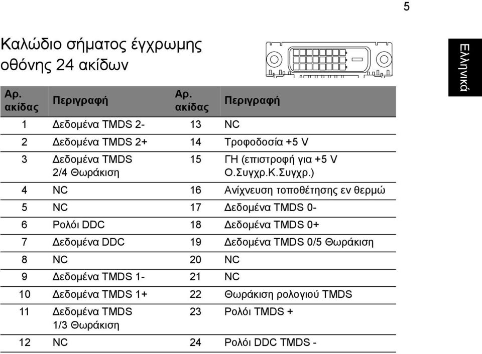 +5 V Ο.Συγχρ.