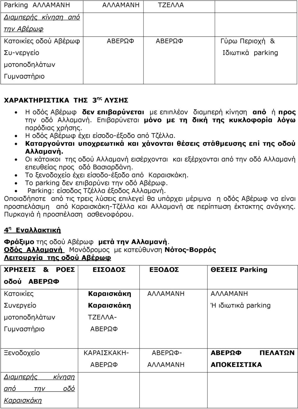 Οι κάτοικοι της οδού εισέρχονται και εξέρχονται από την οδό επευθείας προς οδό Βασιαρδάνη. Το ξενοδοχείο έχει είσοδο-έξοδο από Καραισκάκη. Το parking δεν επιβαρύνει την οδό Αβέρωφ.