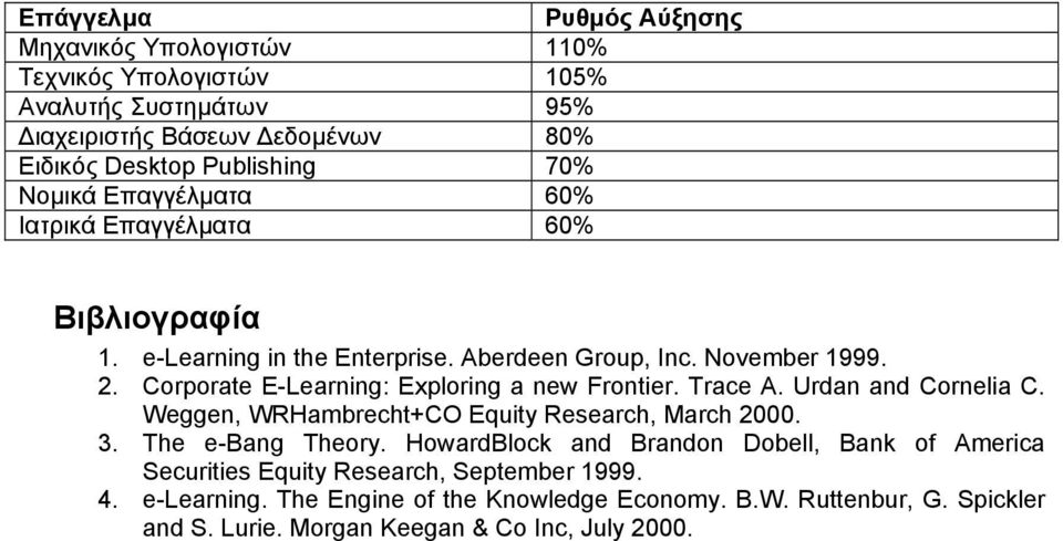 Corporate E-Learning: Exploring a new Frontier. Trace A. Urdan and Cornelia C. Weggen, WRHambrecht+CO Equity Research, March 2000. 3. The e-bang Theory.