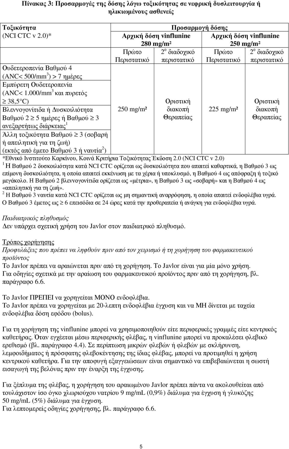 000/mm 3 και πυρετός 38,5 C) Βλεννογονίτιδα ή υσκοιλιότητα Βαθµού 2 5 ηµέρες ή Βαθµού 3 ανεξαρτήτως διάρκειας 1 Άλλη τοξικότητα Βαθµού 3 (σοβαρή ή απειλητική για τη ζωή) (εκτός από έµετο Βαθµού 3 ή