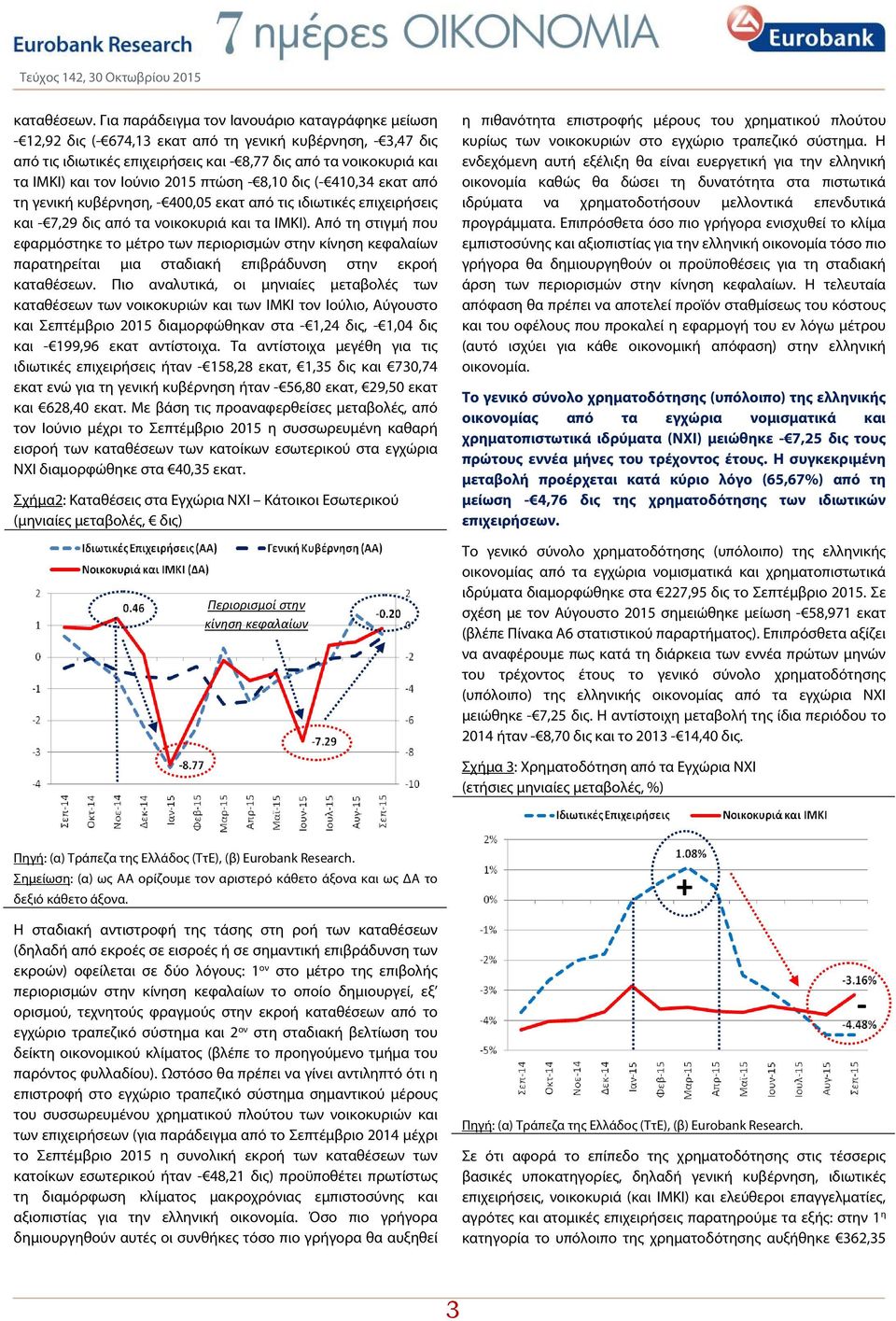 Ιούνιο 2015 πτώση - 8,10 δις (- 410,34 εκατ από τη γενική κυβέρνηση, - 400,05 εκατ από τις ιδιωτικές επιχειρήσεις και - 7,29 δις από τα νοικοκυριά και τα ΙΜΚΙ).