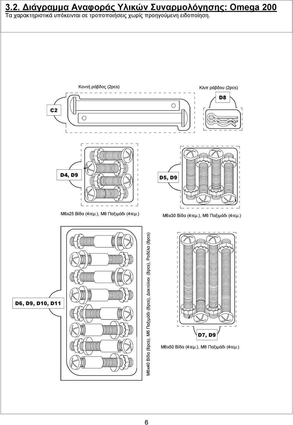 Κοντή ράβδος (2pcs) Κλιπ ράβδου (2pcs) D8 C2 D4, D5, M6x25 Βίδα (4τεµ.), M6 Παξιµάδι (4τεµ.