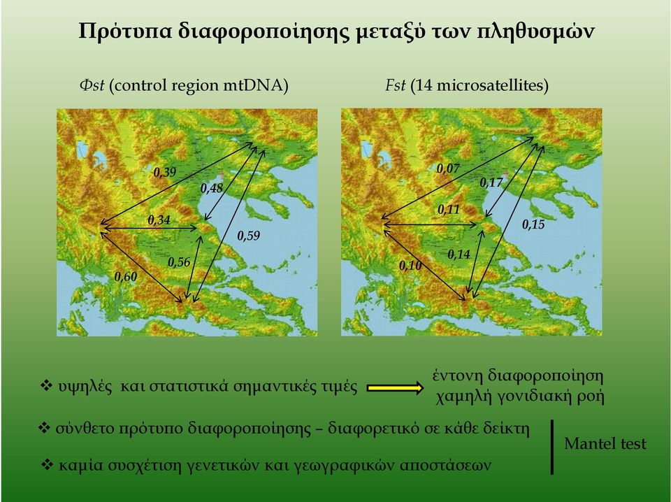 στατιστικά σηµαντικές τιµές έντονη διαφοροϖοίηση χαµηλή γονιδιακή ροή σύνθετο ϖρότυϖο