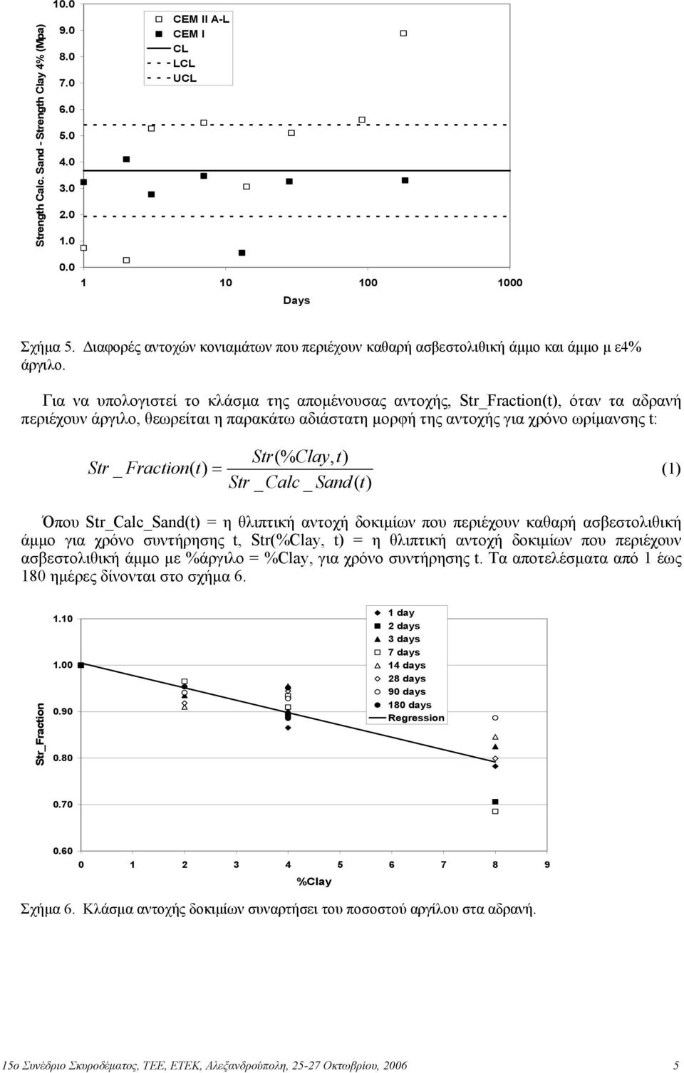 Για να υπολογιστεί το κλάσµα της αποµένουσας αντοχής, Str_Fraction(, όταν τα αδρανή περιέχουν άργιλο, θεωρείται η παρακάτω αδιάστατη µορφή της αντοχής για χρόνο ωρίµανσης t: Str(% Clay, Str _