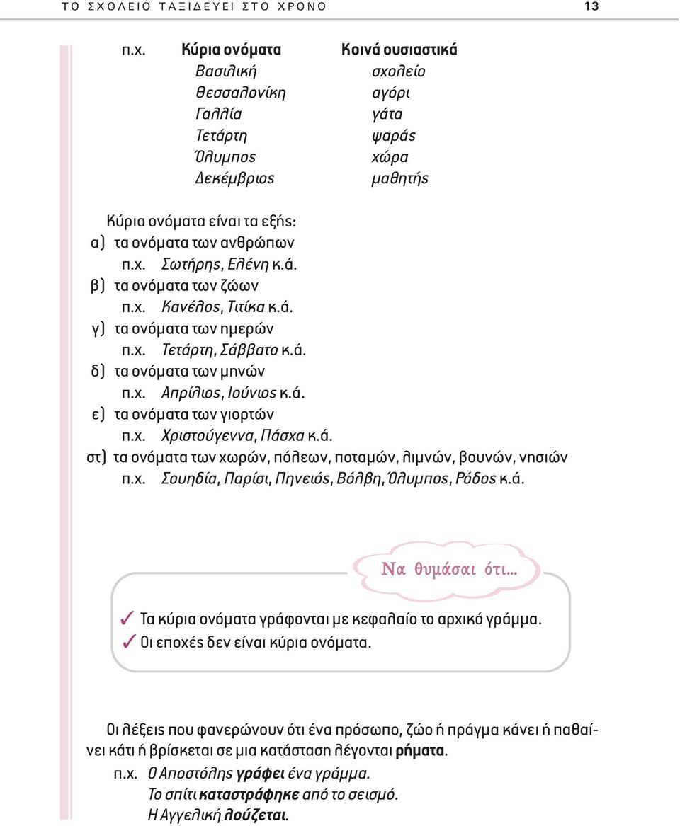 ά. β) τα ονόματα των ζώων π.χ. Κανέλος, Τιτίκα κ.ά. γ) τα ονόματα των ημερών π.χ. Τετάρτη, Σάββατο κ.ά. δ) τα ονόματα των μηνών π.χ. Απρίλιος, Ιούνιος κ.ά. ε) τα ονόματα των γιορτών π.χ. Χριστούγεννα, Πάσχα κ.