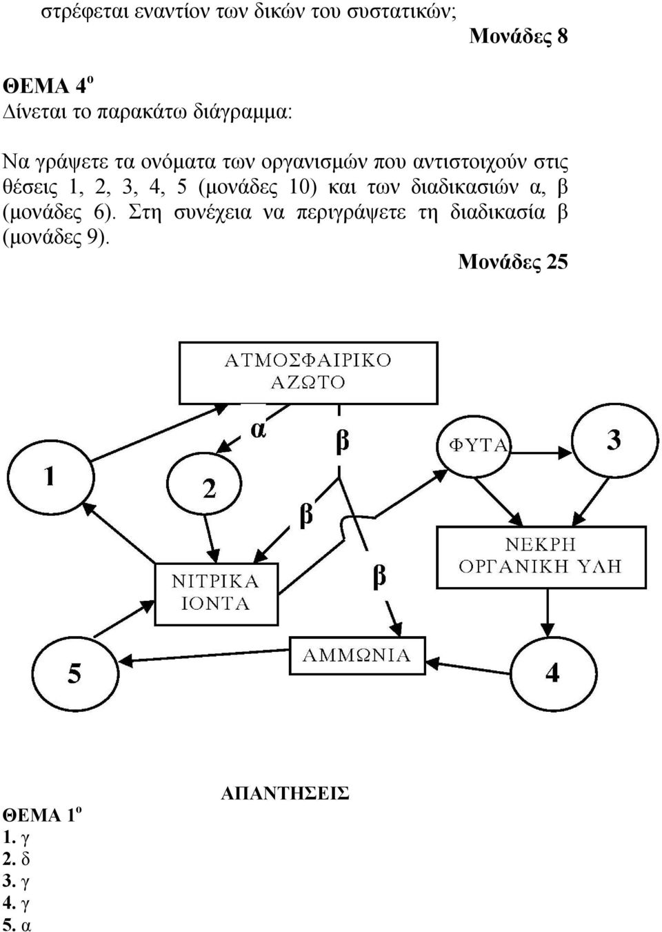 3, 4, 5 (μονάδες 10) και των διαδικασιών α, β (μονάδες 6).