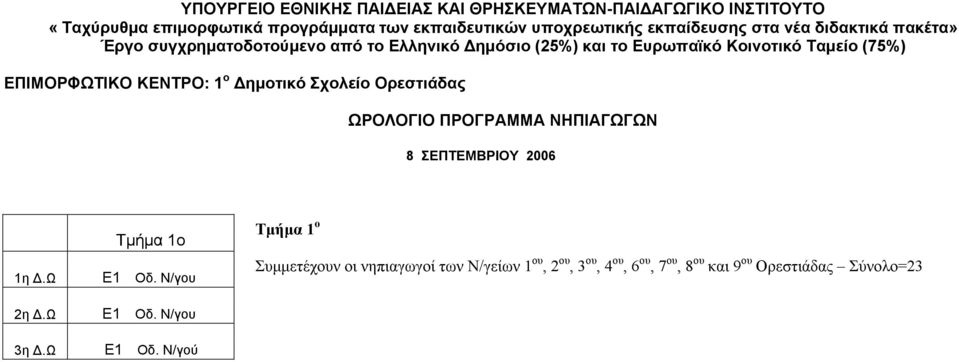 Ω Τµήµα 1ο Συµµετέχουν οι νηπιαγωγοί των Ν/γείων 1