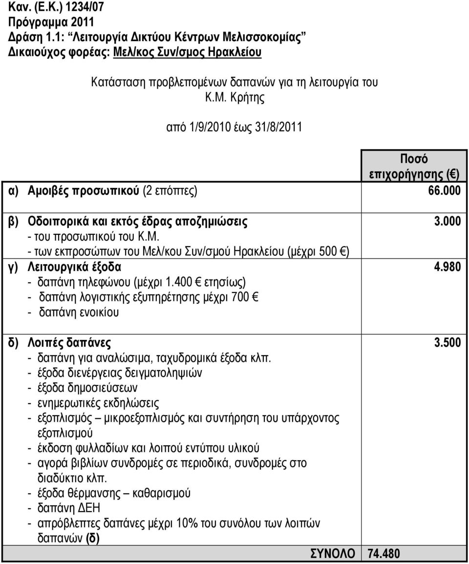 Κρήτης α) Αμοιβές προσωπικού (2 επόπτες) 66.