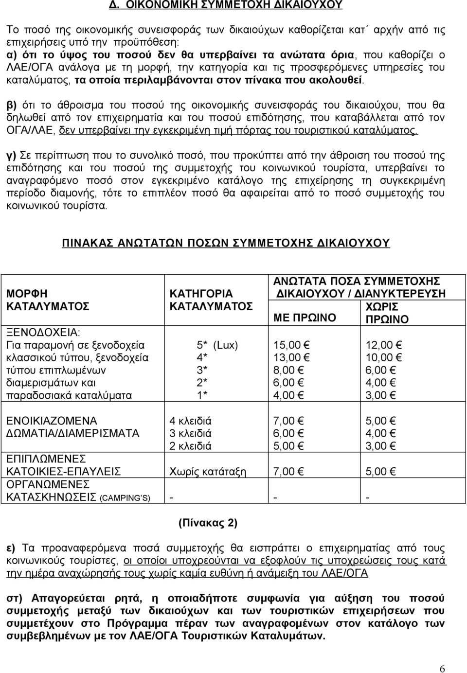 β) ότι το άθροισμα του ποσού της οικονομικής συνεισφοράς του δικαιούχου, που θα δηλωθεί από τον επιχειρηματία και του ποσού επιδότησης, που καταβάλλεται από τον ΟΓΑ/ΛΑΕ, δεν υπερβαίνει την