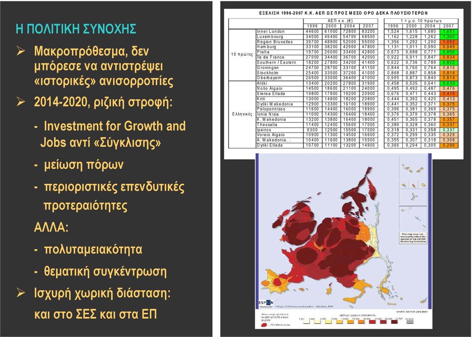 Κ. Α Ε Π Ω Σ Π Ρ Ο Σ Μ Ε ΣΟ Ο Ρ Ο Δ ΕΚ Α Π ΛΟ Υ Σ ΙΟ Τ Ε ΡΩ Ν ΑΕ Π κ.κ. ( ) 1 = μ.ο.
