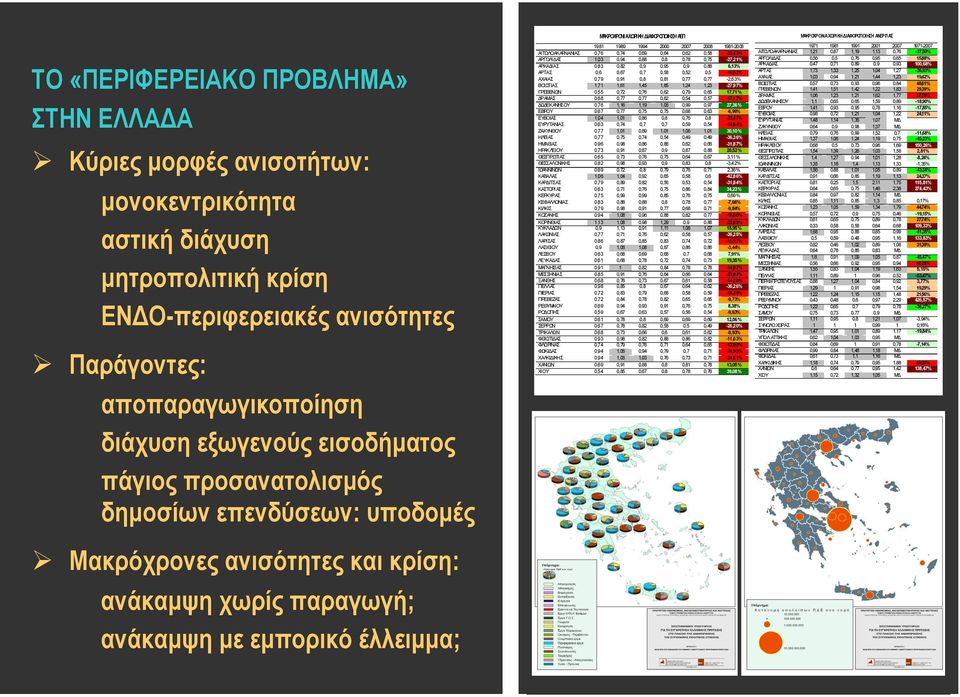 1989 1994 2000 2007 2008 1981-2008 ΑΙΤΩΛΟΑΚΑΡΝΑΝΙΑΣ 0,76 0,74 0,69 0,64 0,62 0,58-23,43% ΑΡΓΟΛΙΔΑΣ 1,03 0,94 0,88 0,8 0,78 0,75-27,21% ΑΡΚΑΔΙΑΣ 0,83 0,82 0,9 0,95 0,9 0,88 6,13% ΑΡΤΑΣ 0,6 0,67 0,7