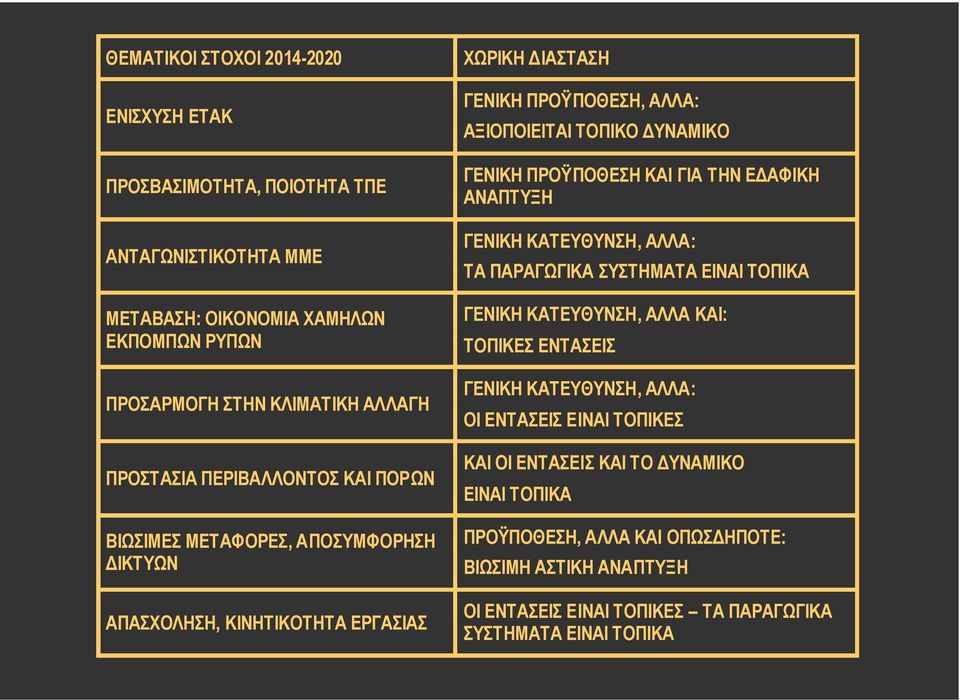 ΠΡΟΫΠΟΘΕΣΗ ΚΑΙ ΓΙΑ ΤΗΝ ΕΔΑΦΙΚΗ ΑΝΑΠΤΥΞΗ ΓΕΝΙΚΗ ΚΑΤΕΥΘΥΝΣΗ, ΑΛΛΑ: ΤΑ ΠΑΡΑΓΩΓΙΚΑ ΣΥΣΤΗΜΑΤΑ ΕΙΝΑΙ ΤΟΠΙΚΑ ΓΕΝΙΚΗ ΚΑΤΕΥΘΥΝΣΗ, ΑΛΛΑ ΚΑΙ: ΤΟΠΙΚΕΣ ΕΝΤΑΣΕΙΣ ΓΕΝΙΚΗ ΚΑΤΕΥΘΥΝΣΗ, ΑΛΛΑ: ΟΙ