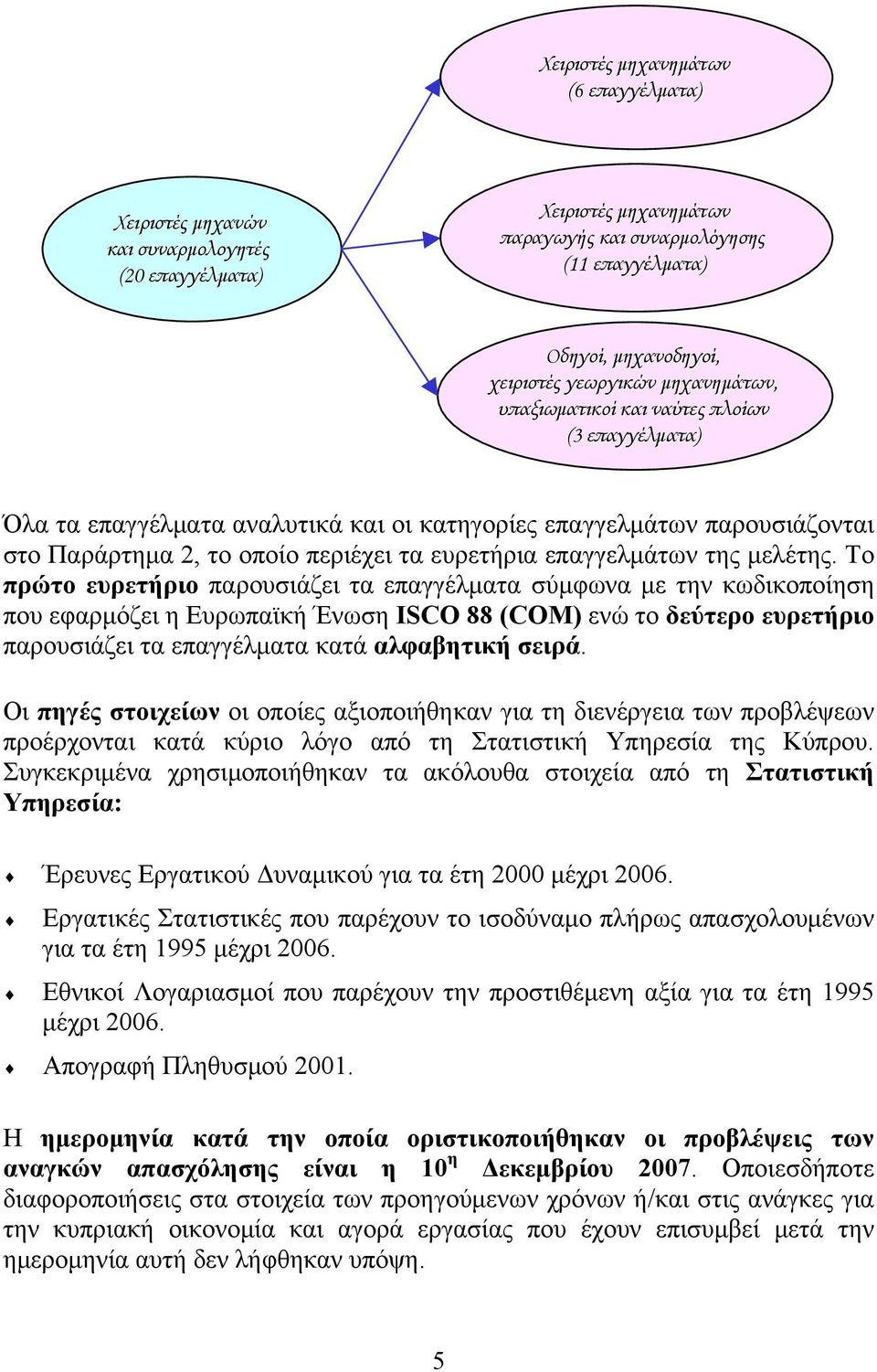 της μελέτης.