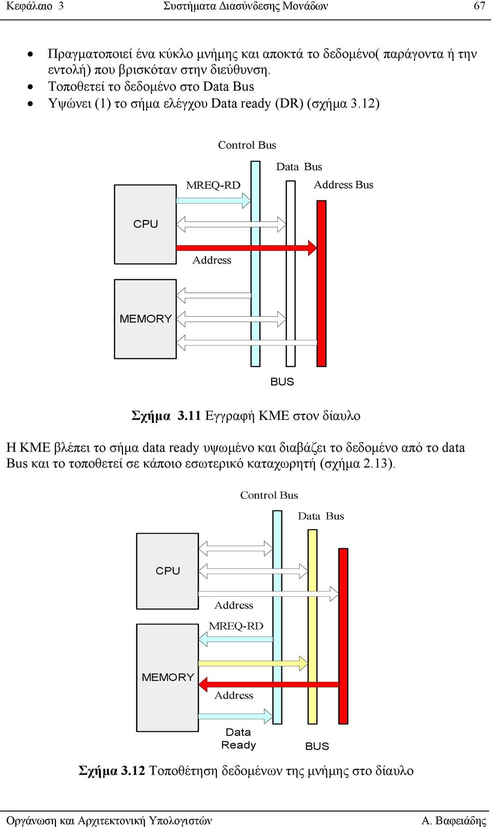 12) Control Bus MREQ-RD Bus Bus CPU MEMORY BUS Σχήµα 3.
