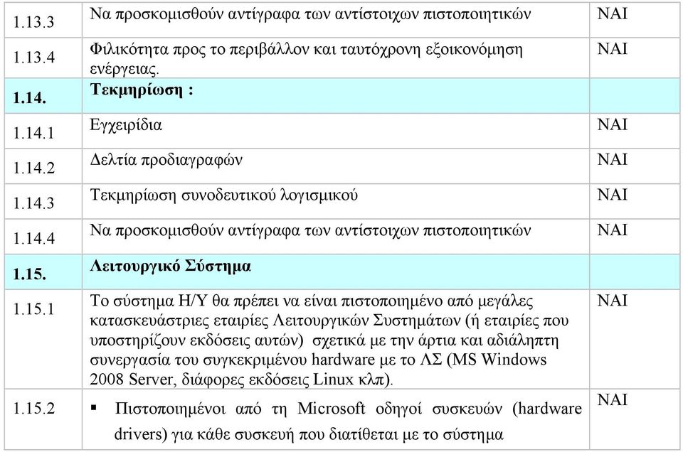 είναι πιστοποιημένο από μεγάλες κατασκευάστριες εταιρίες Λειτουργικών Συστημάτων (ή εταιρίες που υποστηρίζουν εκδόσεις αυτών) σχετικά με την άρτια και αδιάληπτη συνεργασία του