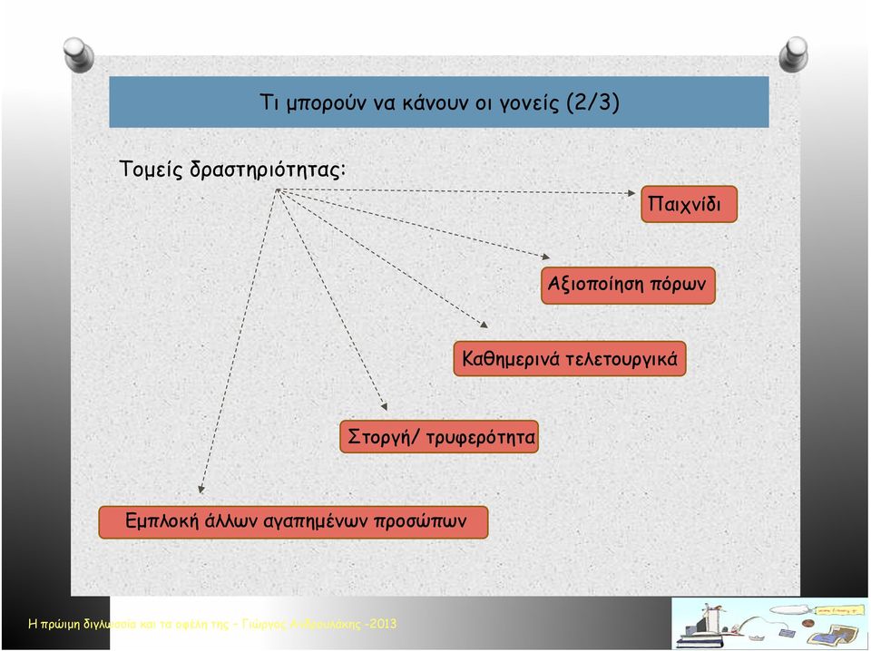 Αξιοποίηση πόρων Καθημερινά τελετουργικά