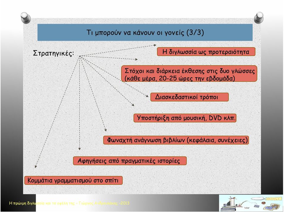 Διασκεδαστικοί τρόποι Υποστήριξη από μουσική, DVD κλπ.