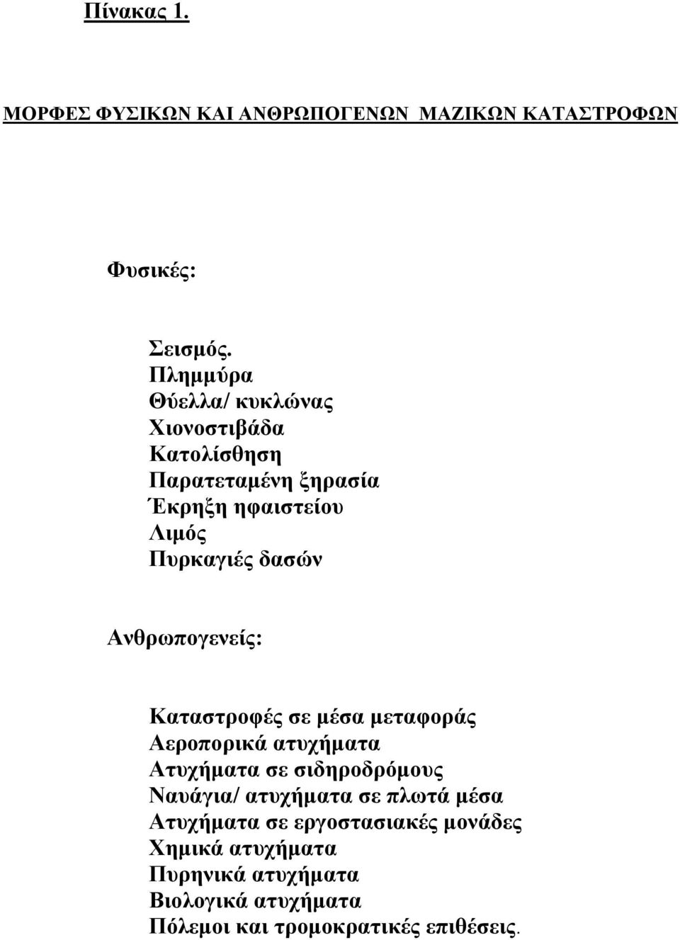 Ανθρωπογενείς: Καταστροφές σε μέσα μεταφοράς Αεροπορικά ατυχήματα Ατυχήματα σε σιδηροδρόμους Ναυάγια/ ατυχήματα