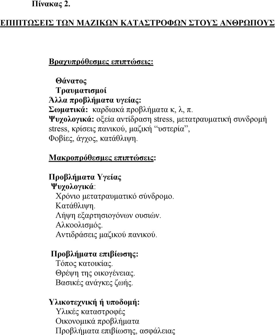 Ψυχολογικά: οξεία αντίδραση stress, μετατραυματική συνδρομή stress, κρίσεις πανικού, μαζική υστερία, Φοβίες, άγχος, κατάθλιψη.