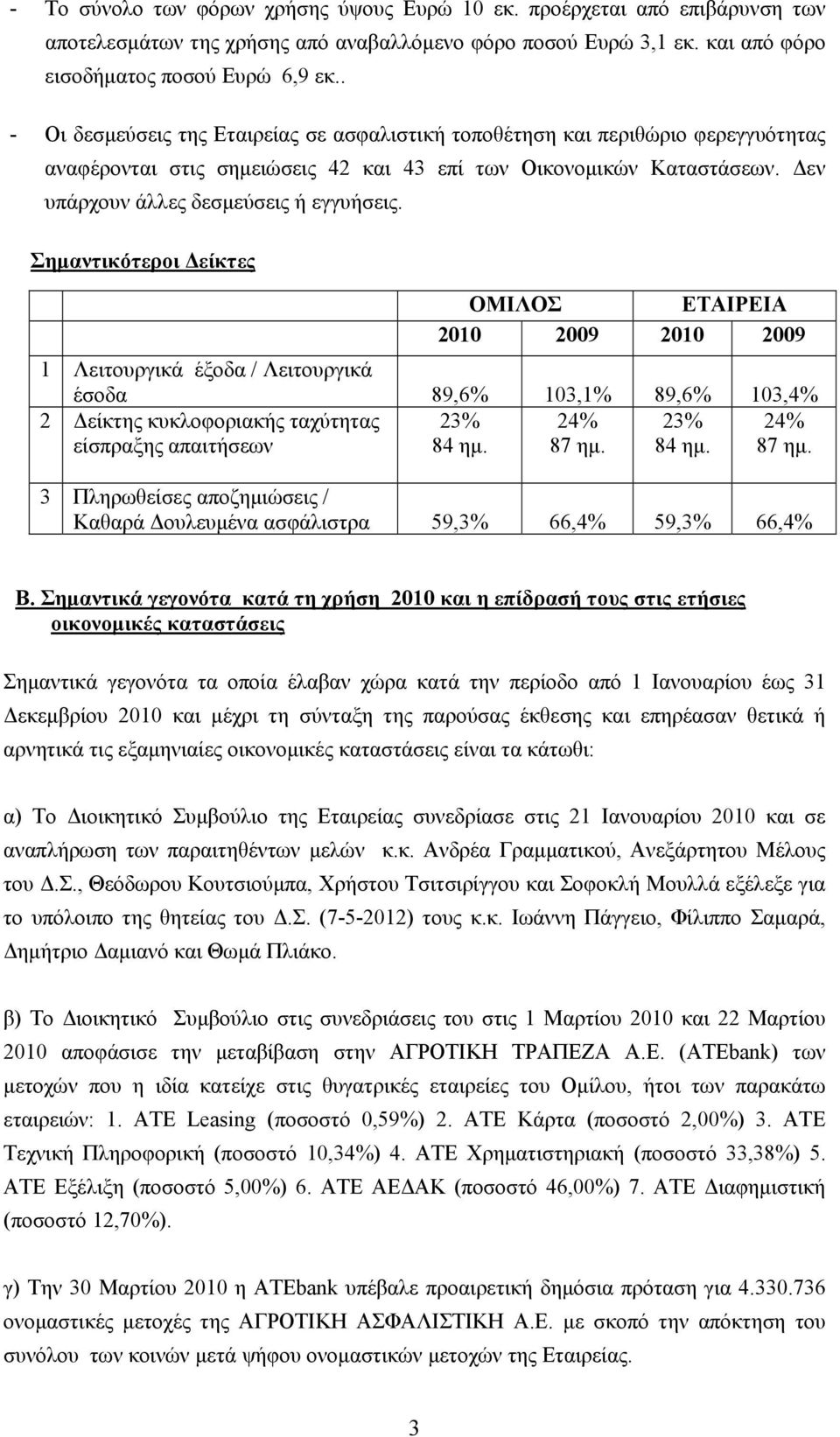 Σημαντικότεροι Δείκτες 2010 2009 2010 2009 1 Λειτουργικά έξοδα / Λειτουργικά έσοδα 89,6% 103,1% 89,6% 103,4% 2 Δείκτης κυκλοφοριακής ταχύτητας είσπραξης απαιτήσεων 23% 84 ημ. 24% 87 ημ.