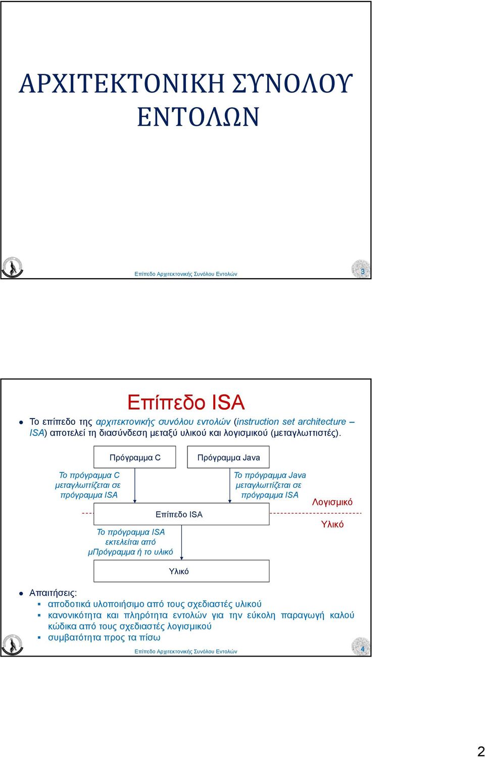 από µπρόγραµµα ή το υλικό Επίπεδο ISA Υλικό Το πρόγραµµα Java µεταγλωττίζεται σε πρόγραµµα ISA Λογισµικό Υλικό Απαιτήσεις: αποδοτικά υλοποιήσιµο από