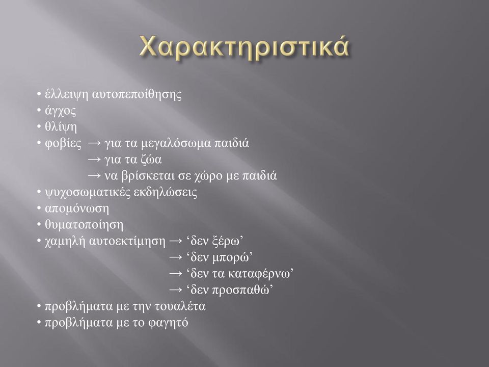 απομόνωση θυματοποίηση χαμηλή αυτοεκτίμηση δεν ξέρω δεν μπορώ δεν τα