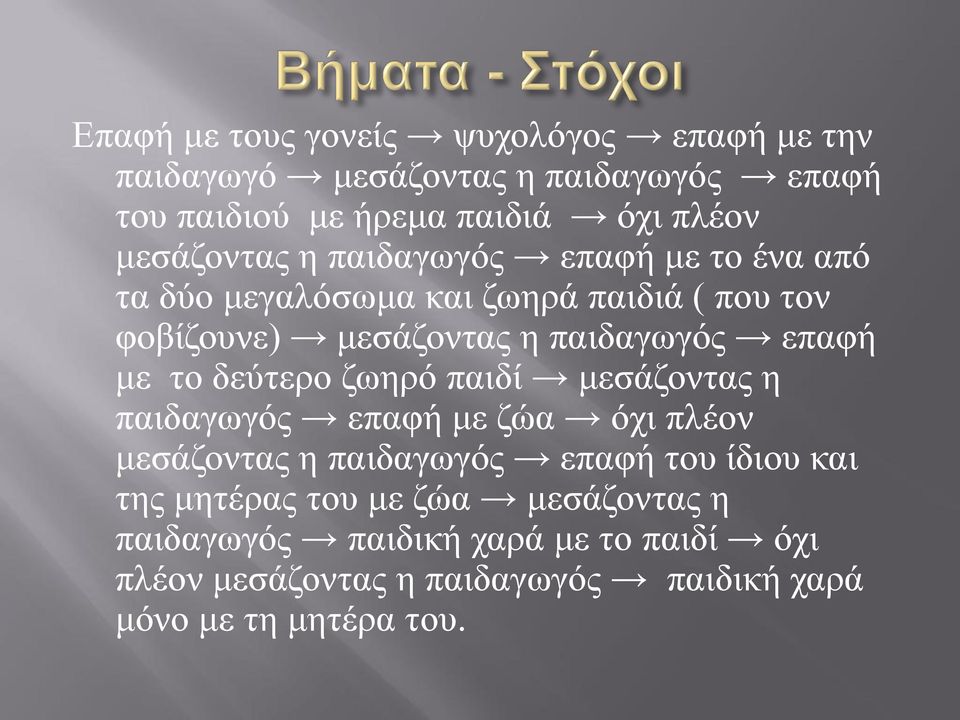 επαφή με το δεύτερο ζωηρό παιδί μεσάζοντας η παιδαγωγός επαφή με ζώα όχι πλέον μεσάζοντας η παιδαγωγός επαφή του ίδιου και της