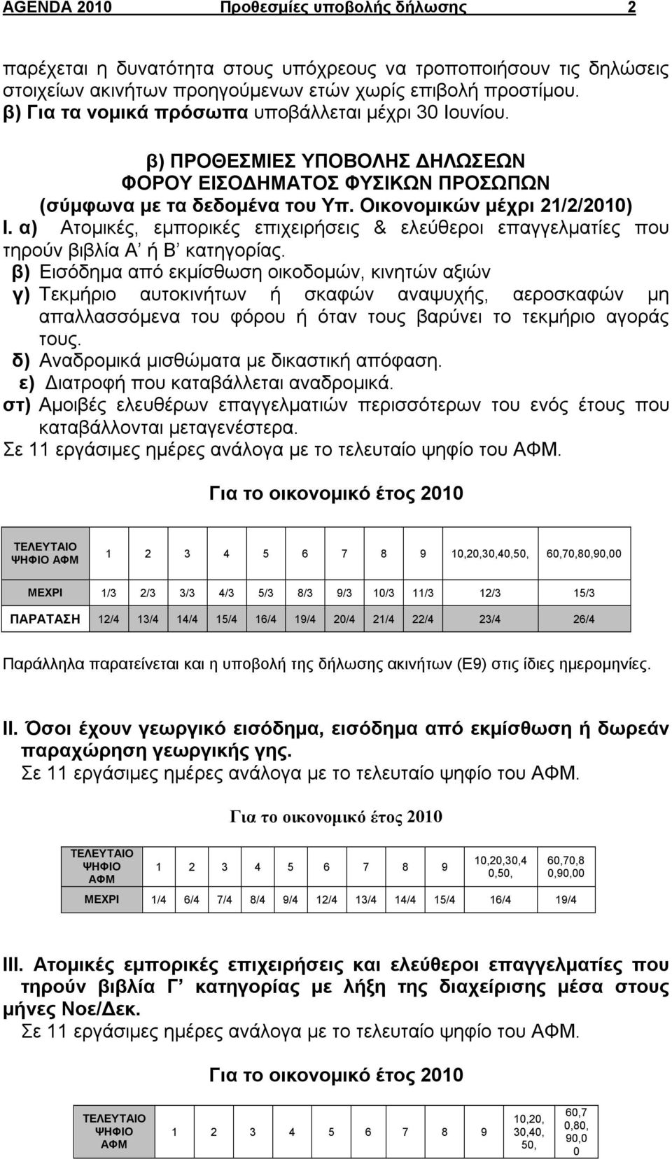 α) Ατομικές, εμπορικές επιχειρήσεις & ελεύθεροι επαγγελματίες που τηρούν βιβλία Α ή Β κατηγορίας.