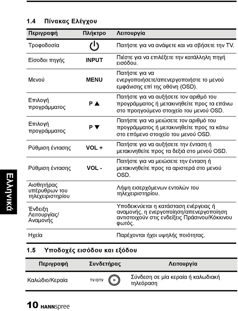 για να επιλέξετε την κατάλληλη πηγή εισόδου. Πατήστε για να ενεργοποιήσετε/απενεργοποιήστε το μενού εμφάνισης επί της οθόνη (OSD).