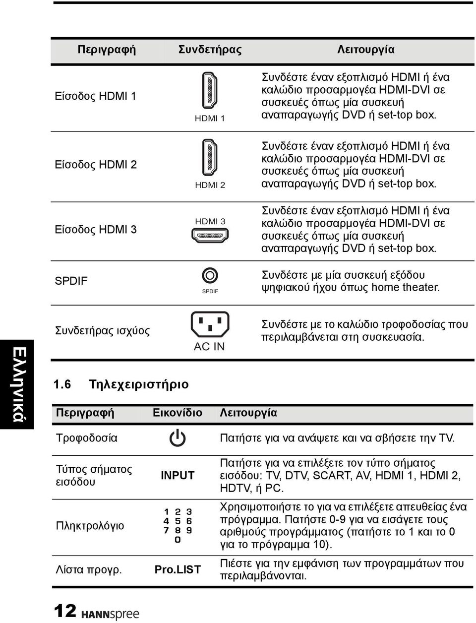 Συνδέστε έναν εξοπλισμό HDMI ή ένα καλώδιο προσαρμογέα HDMI-DVI σε συσκευές όπως μία συσκευή αναπαραγωγής DVD ή set-top box. Συνδέστε με μία συσκευή εξόδου ψηφιακού ήχου όπως home theater.