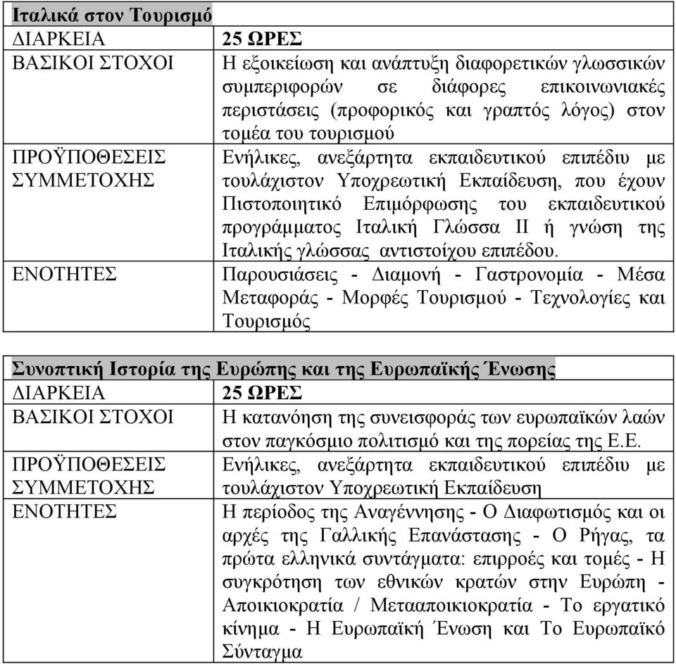 Παρουσιάσεις - Διαμονή - Γαστρονομία - Μέσα Μεταφοράς - Μορφές Τουρισμού - Τεχνολογίες και Τουρισμός Συνοπτική Ιστορία της Ευρώπης και της Ευρωπαϊκής Ένωσης Η κατανόηση της συνεισφοράς των ευρωπαϊκών