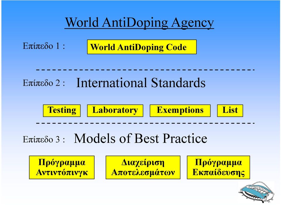 Exemptions List Επίπεδο 3 : Models of Best Practice