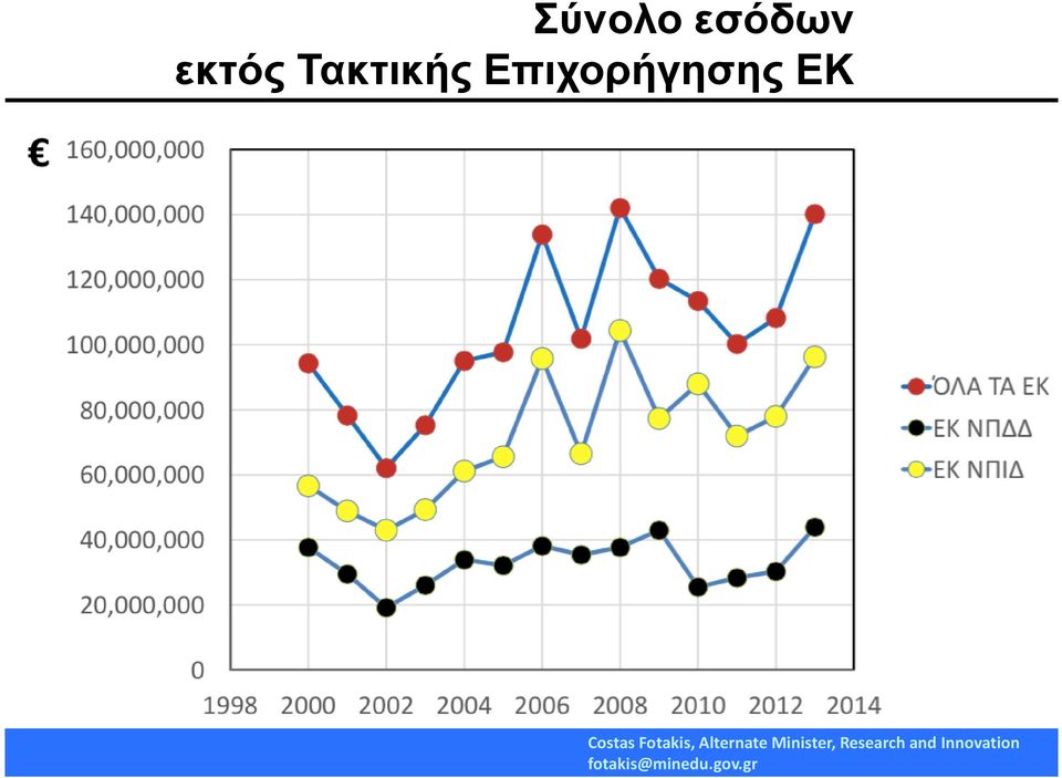 εκτός