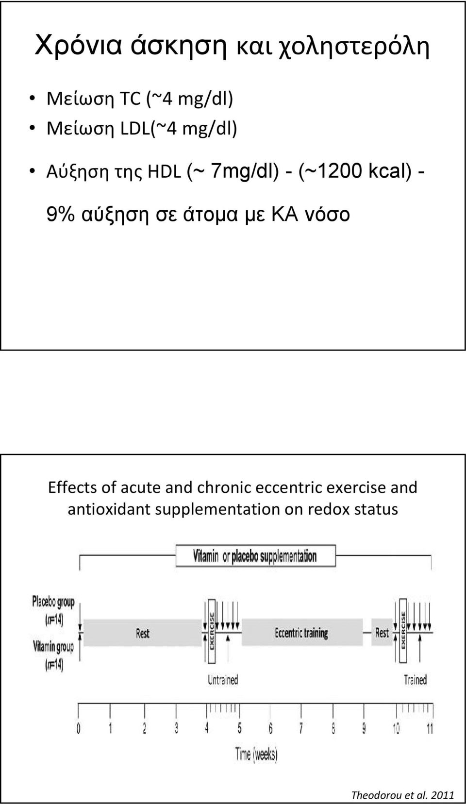 άτομα με ΚΑ νόσο Effects of acute and chronic eccentric exercise