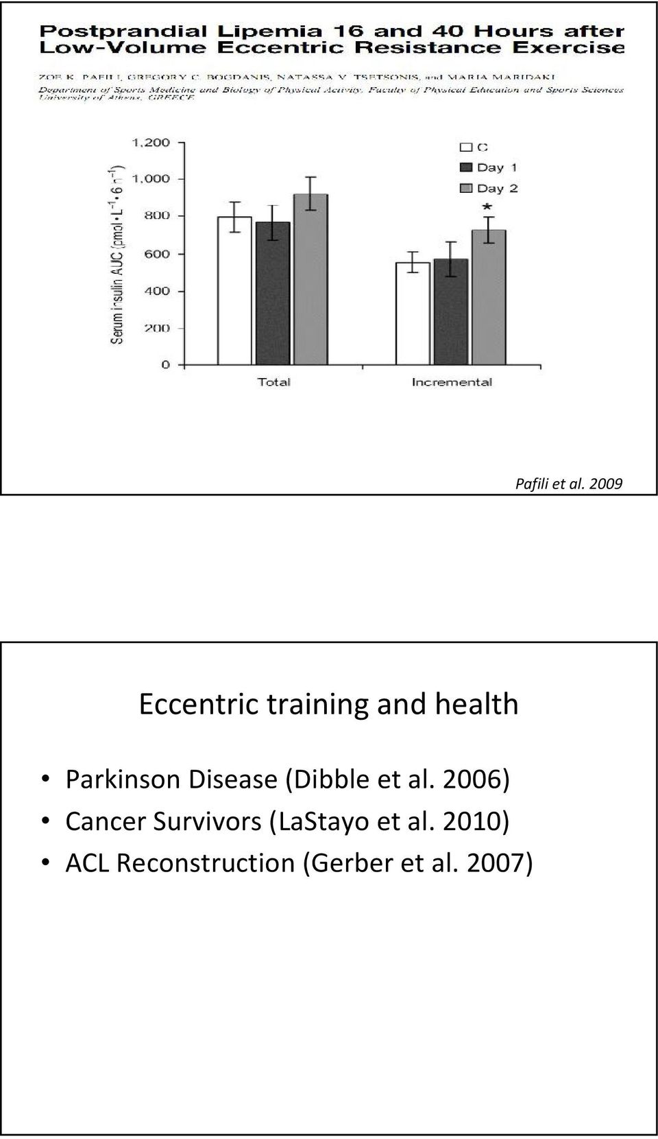 Parkinson Disease (Dibble et al.