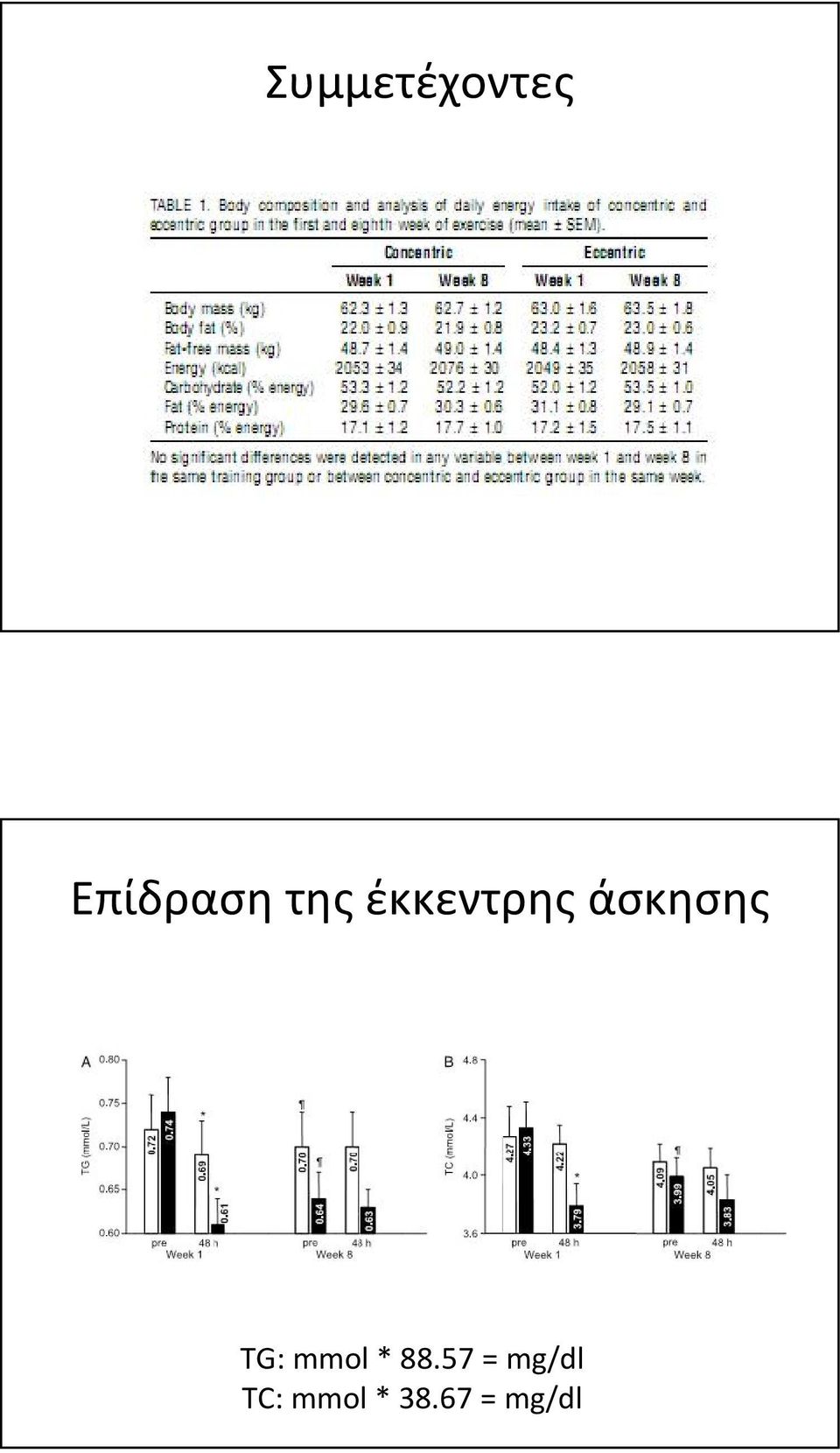 TG: mmol 88.