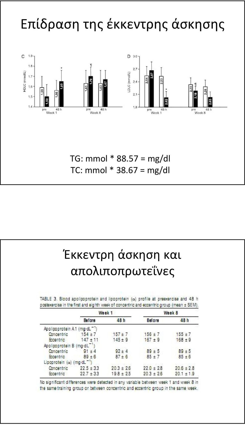 57 = mg/dl ΤC: mmol 38.