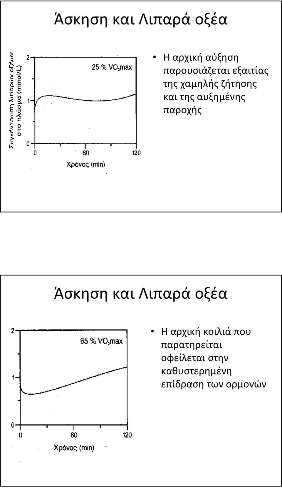 παροχής Άσκηση και Λιπαρά οξέα Η αρχική κοιλιά που