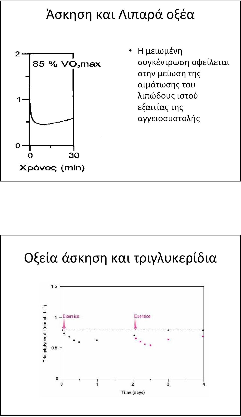 αιμάτωσης του λιπώδους ιστού εξαιτίας