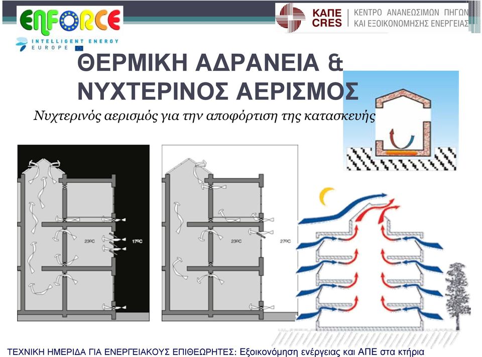 Νυχτερινός αερισμός