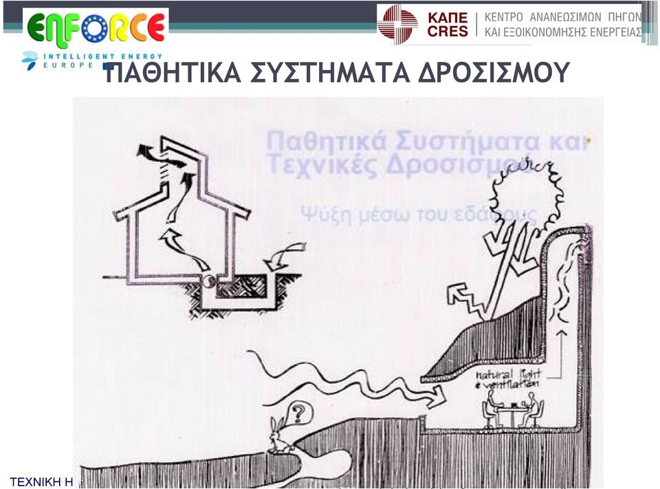 ΔΡΟΣΙΣΜΟΥ