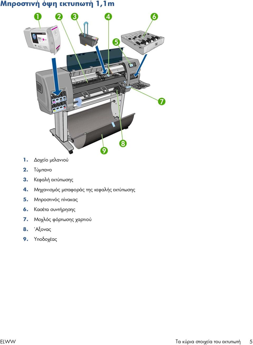 Μηχανισμός μεταφοράς της κεφαλής εκτύπωσης 5.