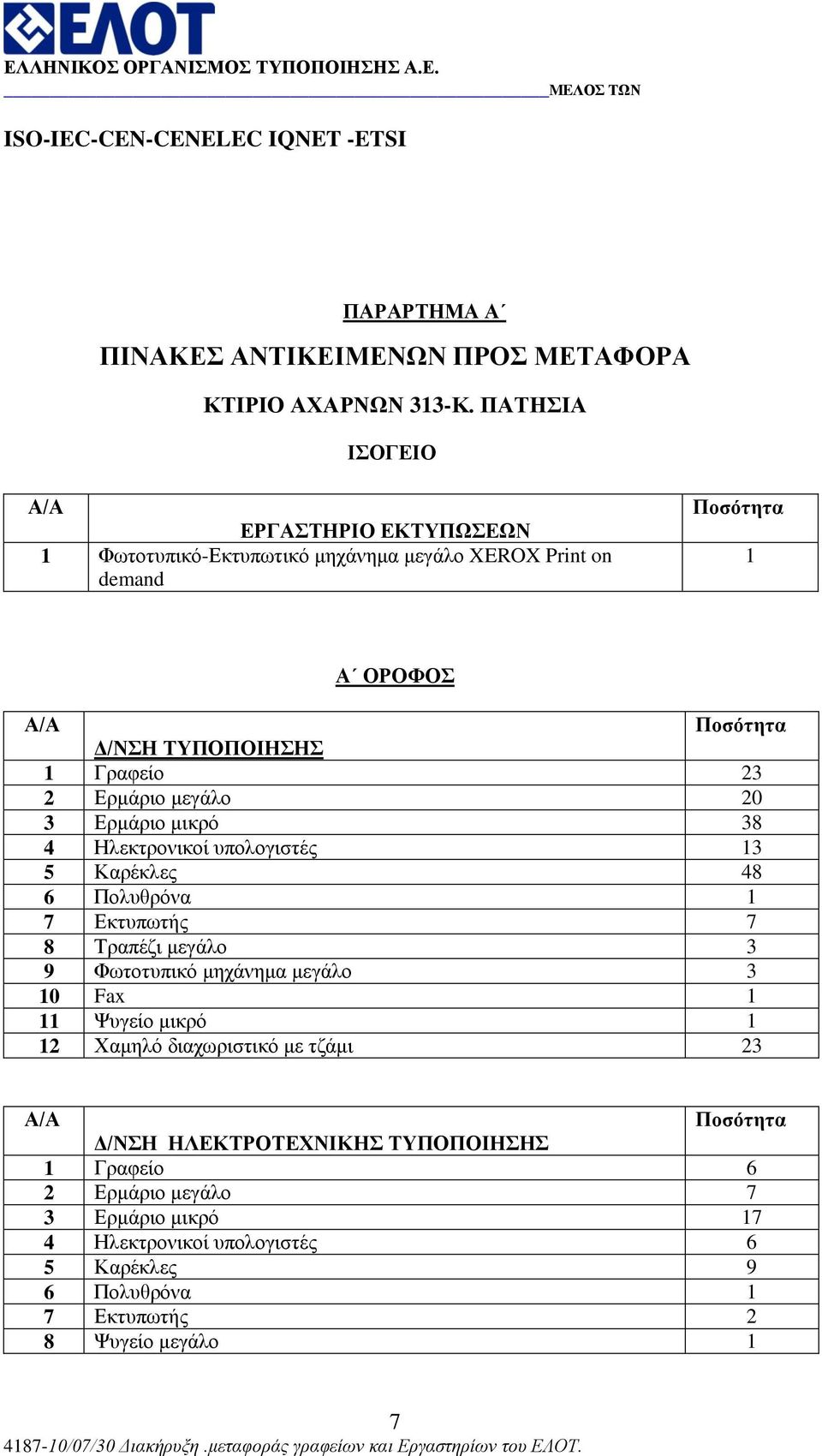 κεγάιν 20 3 Δξκάξην κηθξό 38 4 Ζιεθηξνληθνί ππνινγηζηέο 13 5 Καξέθιεο 48 6 Πνιπζξόλα 1 7 Δθηππσηήο 7 8 Σξαπέδη κεγάιν 3 9 Φσηνηππηθό κεράλεκα κεγάιν