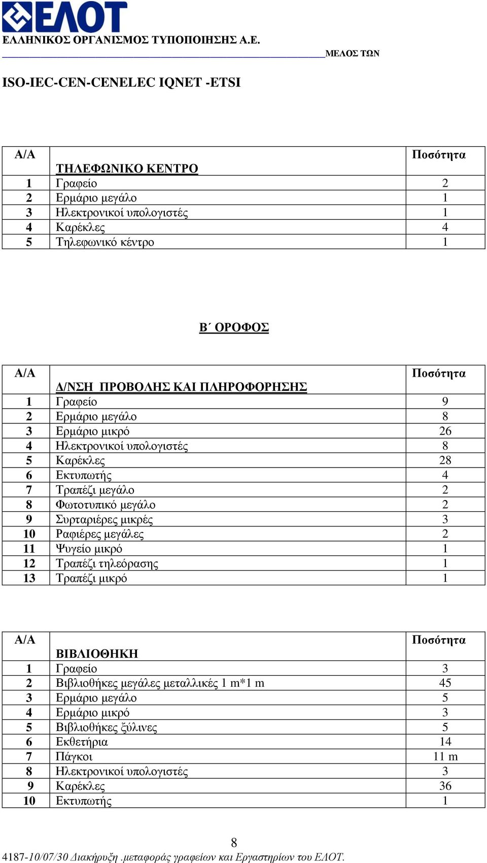 πξηαξηέξεο κηθξέο 3 10 Ραθηέξεο κεγάιεο 2 11 Φπγείν κηθξό 1 12 Σξαπέδη ηειεόξαζεο 1 13 Σξαπέδη κηθξό 1 ΒΗΒΛΗΟΘΖΚΖ 1 Γξαθείν 3 2 Βηβιηνζήθεο κεγάιεο