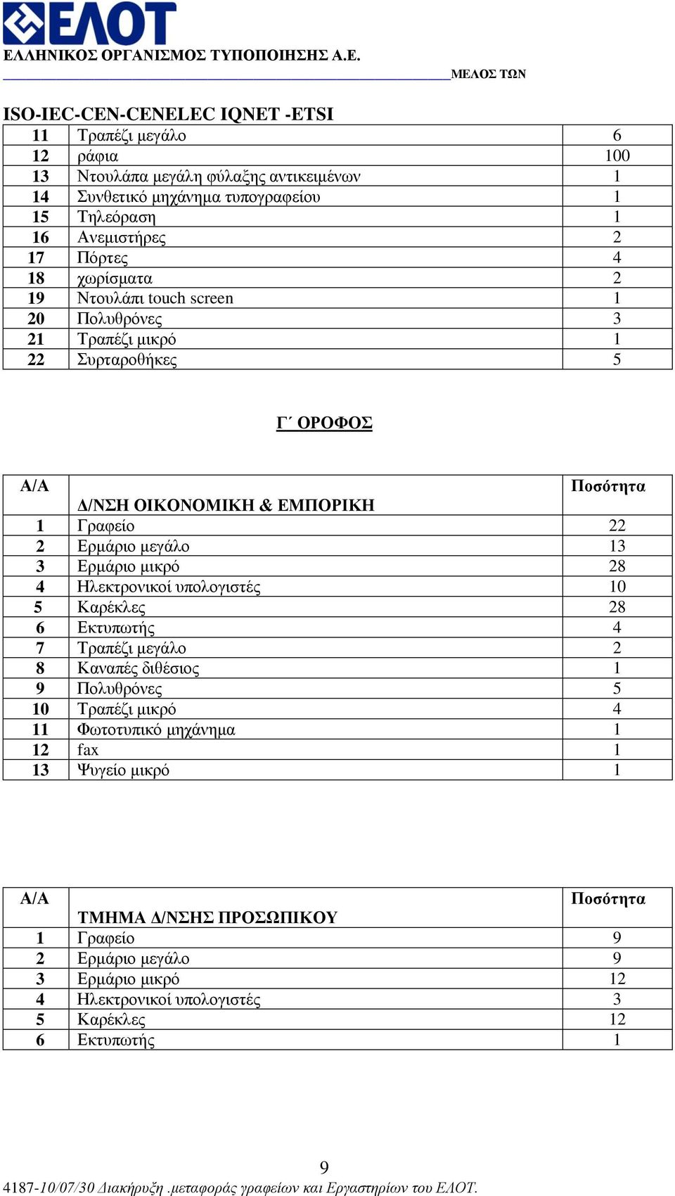 Δξκάξην κηθξό 28 4 Ζιεθηξνληθνί ππνινγηζηέο 10 5 Καξέθιεο 28 6 Δθηππσηήο 4 7 Σξαπέδη κεγάιν 2 8 Καλαπέο δηζέζηνο 1 9 Πνιπζξόλεο 5 10 Σξαπέδη κηθξό 4 11 Φσηνηππηθό