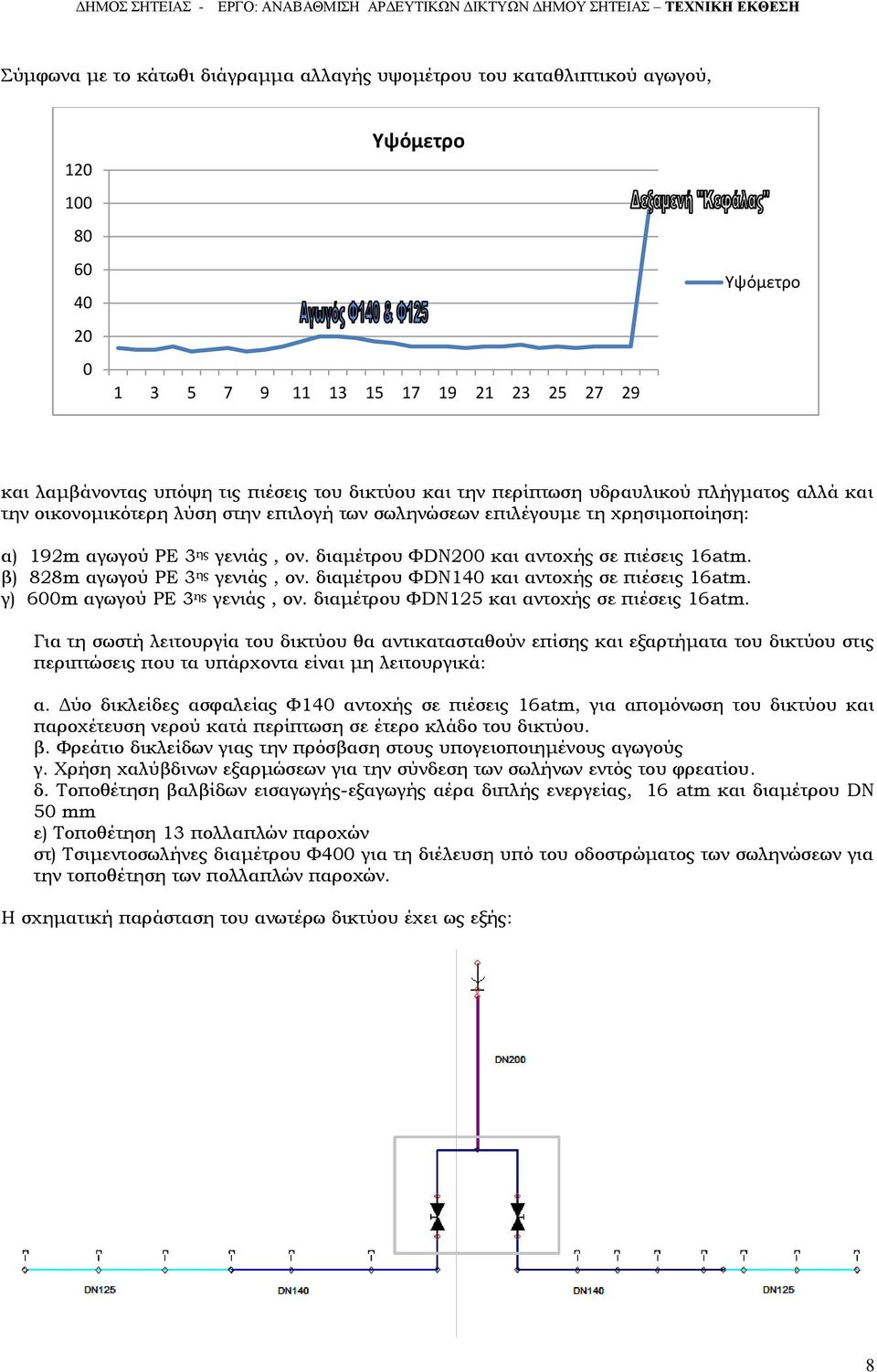 διαμέτρου ΦDN200 και αντοχής σε πιέσεις 16atm. β) 828m αγωγού PE 3 ης γενιάς, ον. διαμέτρου ΦDN140 και αντοχής σε πιέσεις 16atm. γ) 600m αγωγού PE 3 ης γενιάς, ον.