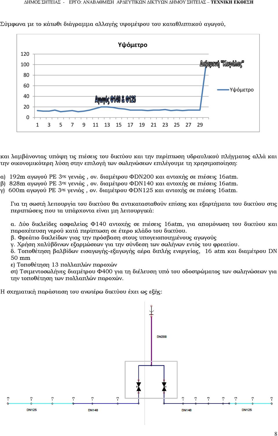 διαμέτρου ΦDN200 και αντοχής σε πιέσεις 16atm. β) 828m αγωγού PE 3 ης γενιάς, ον. διαμέτρου ΦDN140 και αντοχής σε πιέσεις 16atm. γ) 600m αγωγού PE 3 ης γενιάς, ον.