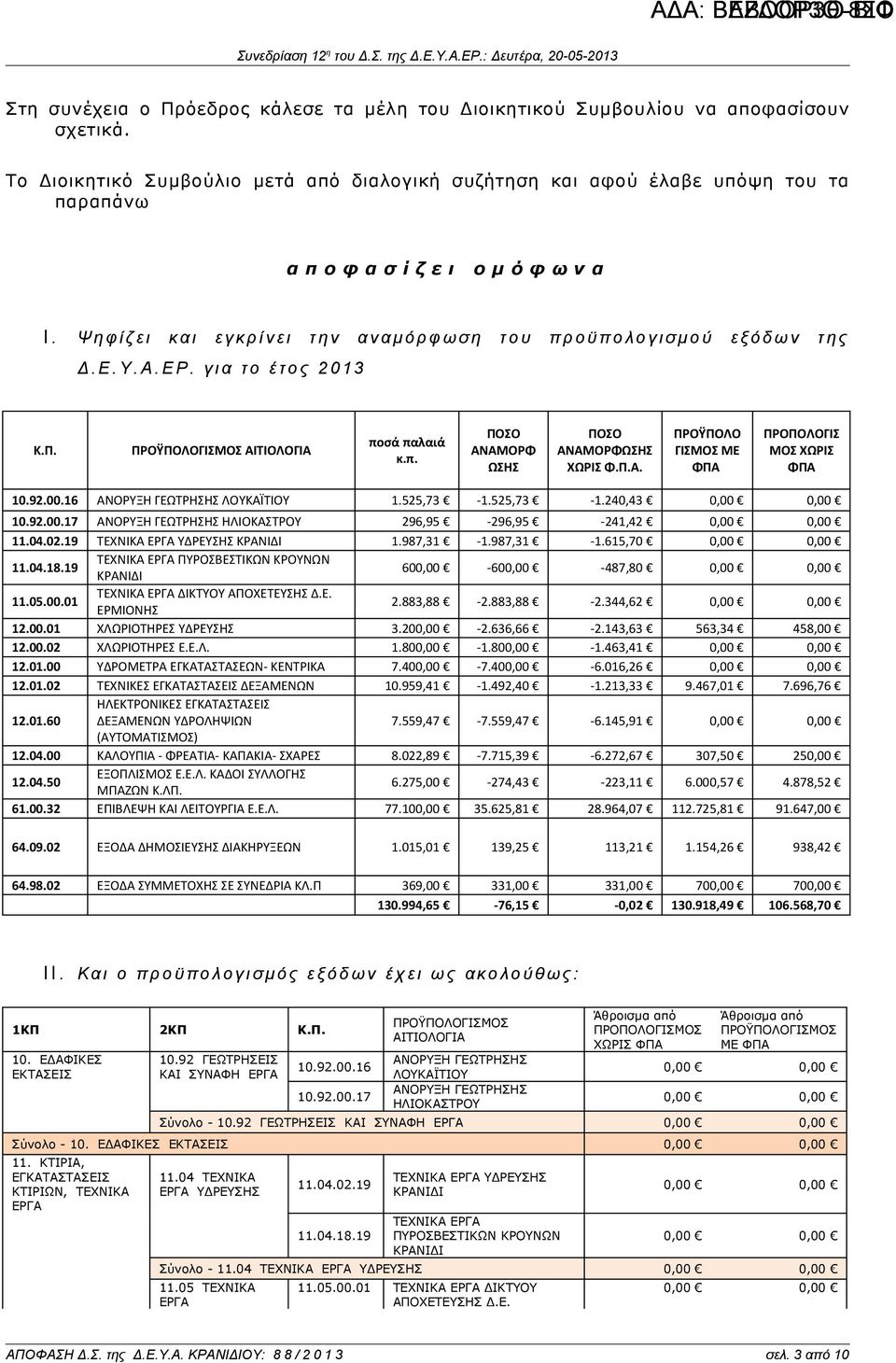 Ψ η φ ί ζ ε ι κ α ι ε γ κ ρ ί ν ε ι τ η ν α ν α μ ό ρ φ ω σ η τ ο υ π ρ ο ϋ π ο λ ο γ ι σ μ ο ύ ε ξ ό δ ω ν τ η ς Δ. Ε. Υ. Α. Ε Ρ. γ ι α τ ο έ τ ο ς 2 0 1 3 Κ.Π.